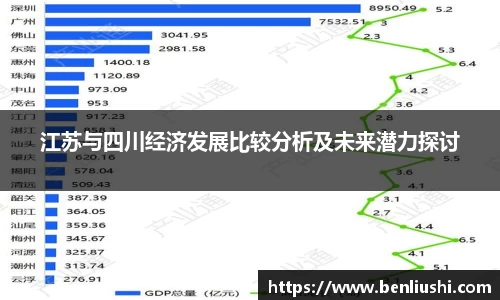 江苏与四川经济发展比较分析及未来潜力探讨